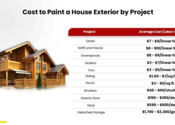 How much does it cost to paint a house exterior? - Estimate Florida ...