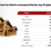 How much does it cost to paint a house exterior? - Estimate Florida ...