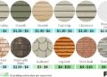 Vinyl Siding Prices | Cost to Install Vinyl Siding