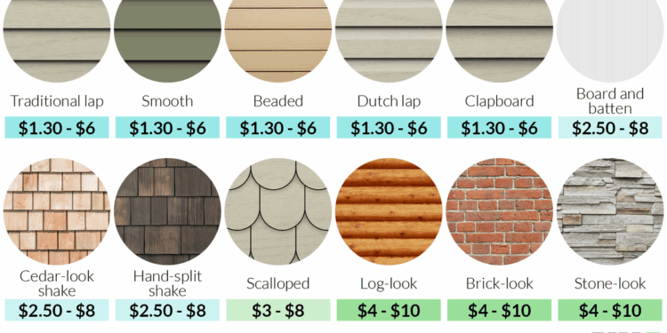 Vinyl Siding Prices | Cost to Install Vinyl Siding