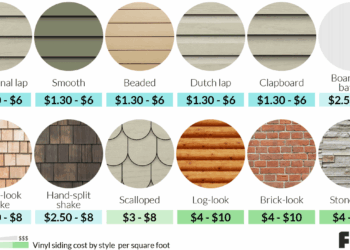 Average Cost To Paint Vinyl Siding Per Square Foot at Bob Wright blog