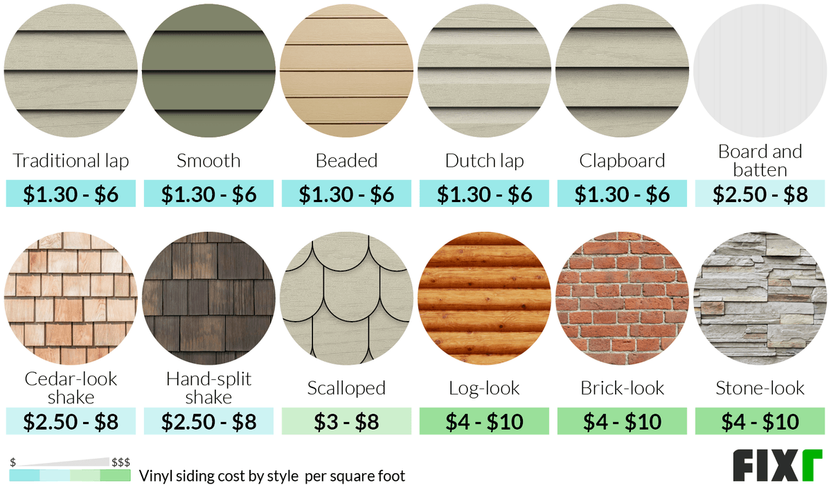 Average Cost To Paint Vinyl Siding Per Square Foot at Bob Wright blog